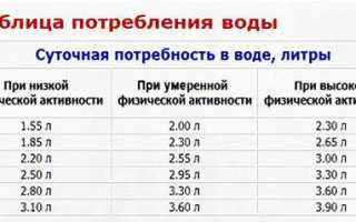 Средства от отёков лица