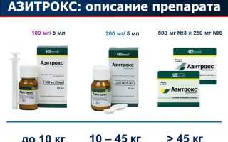 Азитромицин и его аналоги цена