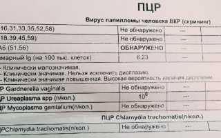Уреаплазма у обоих партнеров