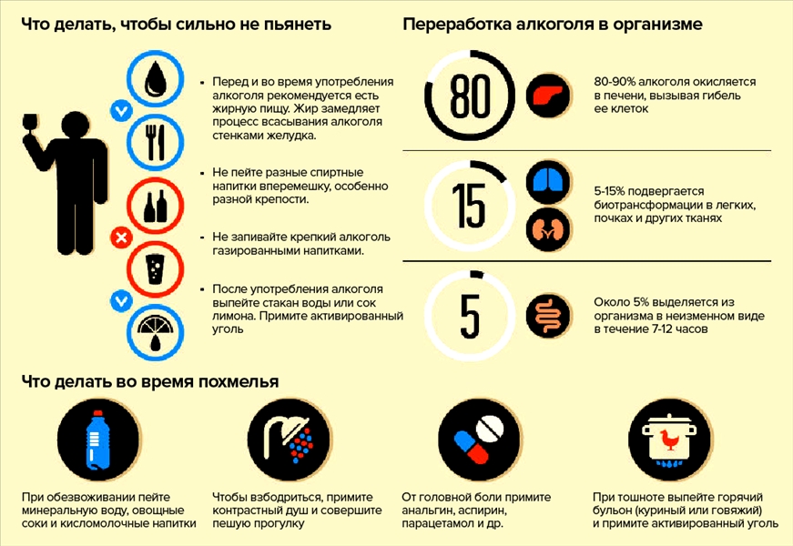 Помощь для переработки алкоголя Помощь для переработки алкоголя