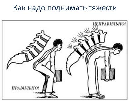 Как надо поднимать тяжести Изображение 3: Болит поясница - клиники АО Семейный доктор